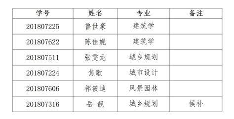 周易萱|关于公示地探学院2024年推荐免试攻读硕士研究生推荐名额分配。